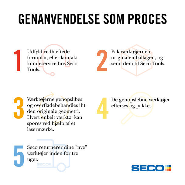 Seco Tools' værktøjsrenoverings service er vokset med over 30 % - og vokser væksten fortsætter